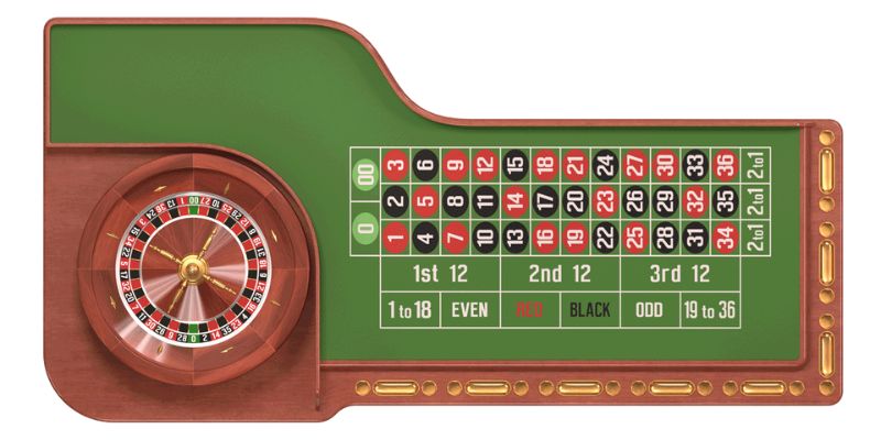 Bố cục bàn chơi Roulette 